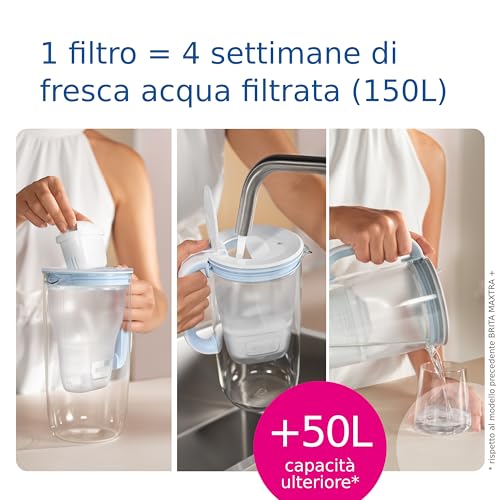 Glass Water Filter Jug Light Blue 2.5L with 3x MAXTRA PRO All-in-1 cartridge H9608