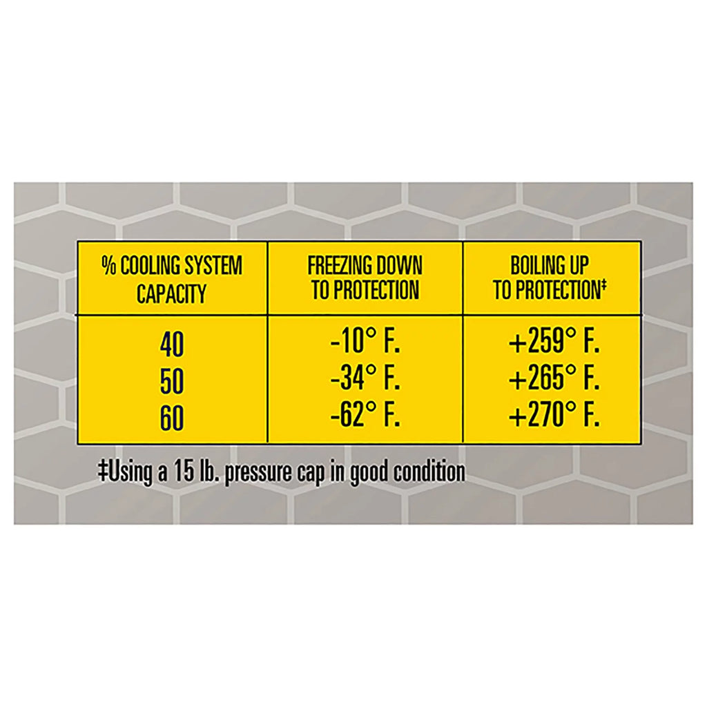 Extended Life Concentrate Antifreeze/Coolant, 1 Gal V51525