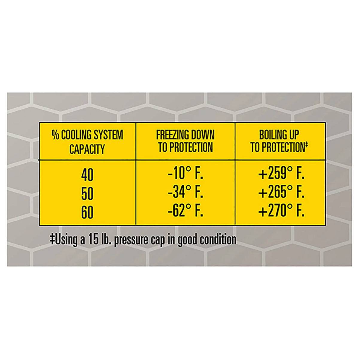 Extended Life Concentrate Antifreeze/Coolant, 1 Gal V51525