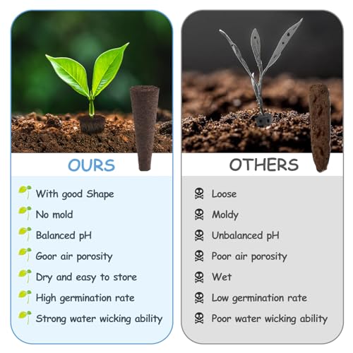 121pcs Seed Pod Kit with 30 Grow Sponges, 30 Grow Baskets, 30 Grow Domes, 1 Tweezers Q20515