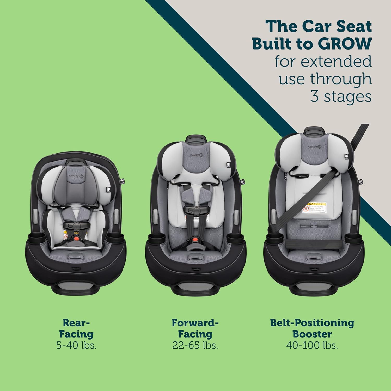 Convertible Car Seat, Rear-facing 5-40 pounds, Forward-facing 22-65 pounds, Belt-positioning booster 40-100 pounds M683