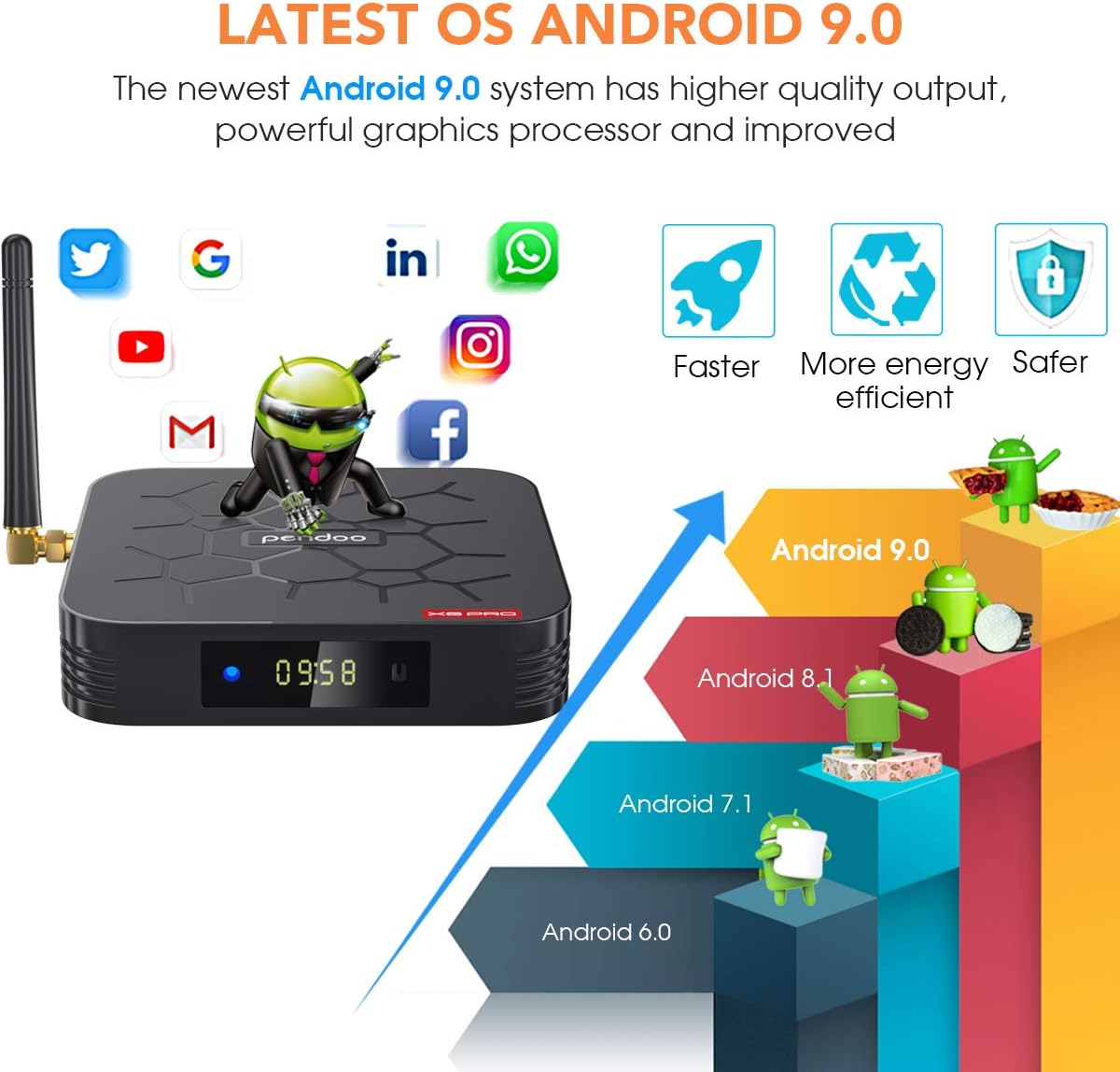 Android TV Box 4GB RAM 32GB ROM Quad-Core 4K H.265 USB3.0 Pack of 2 M730