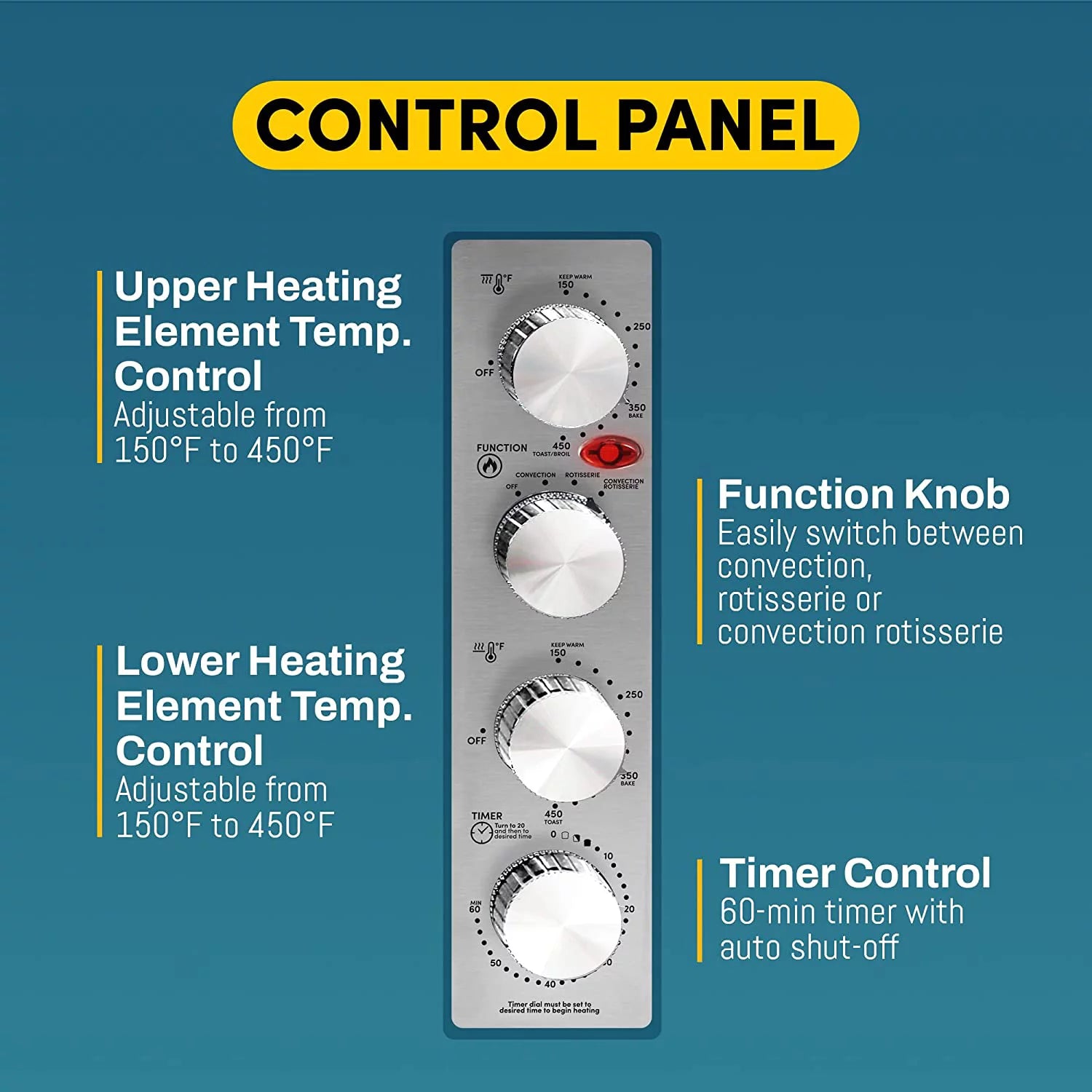 47.5Qt Convection Oven with 4 Control Knobs E165