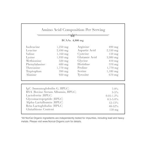 Organic Unflavored Whey Protein - 2lbs P7205