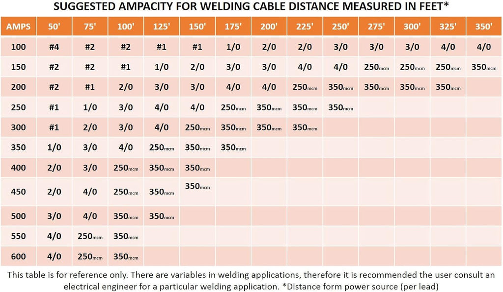 4/0 Gauge AWG Flex-A-Prene Welding/Battery Cable Black & Red 600 V 5 Feet of Each Color F264314