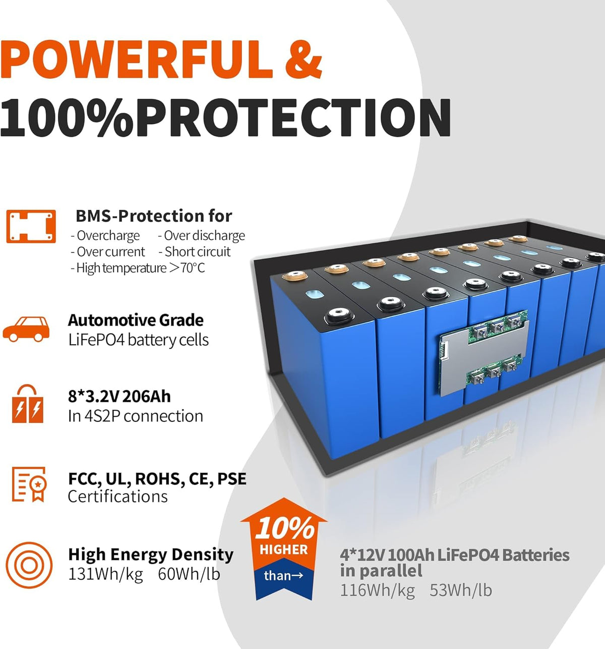 12V 400Ah Deep Cycle LiFePO4 Battery Pack with Built-in 250A BMS F212