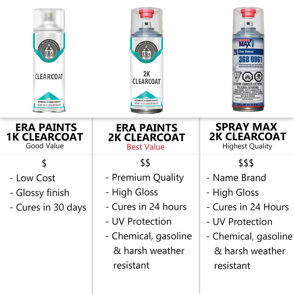 Aerosol Spray Touch Up Paint and SprayMax 2K Clearcoat B423