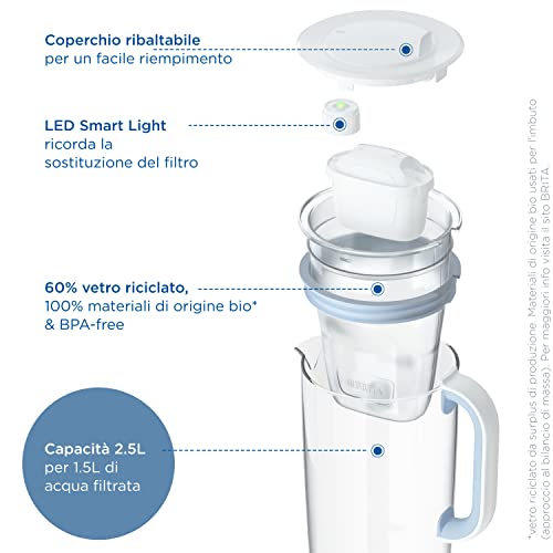 Glass Water Filter Jug Light Blue 2.5L with 3x MAXTRA PRO All-in-1 cartridge H9608