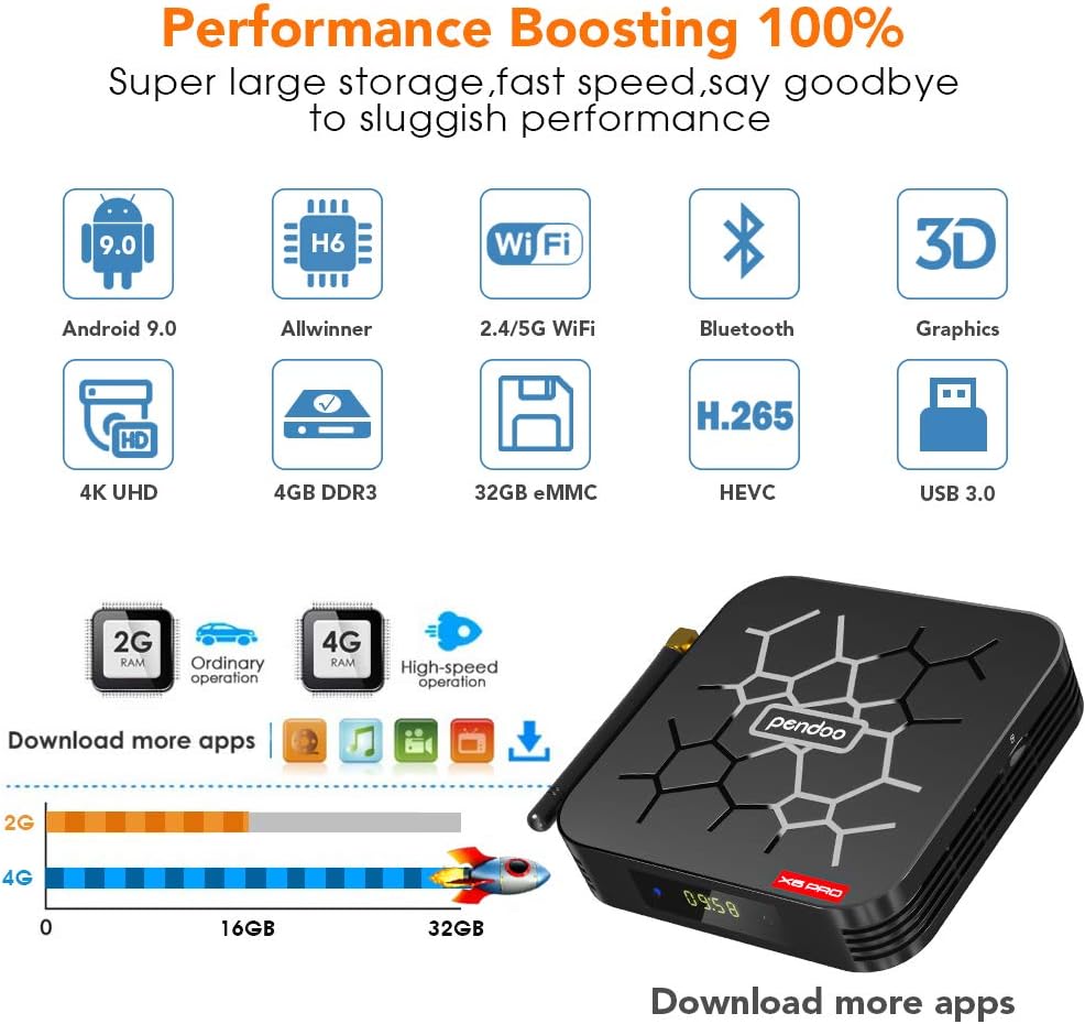 Android TV Box 4GB RAM 32GB ROM Quad-Core 4K H.265 USB3.0 Pack of 2 M730