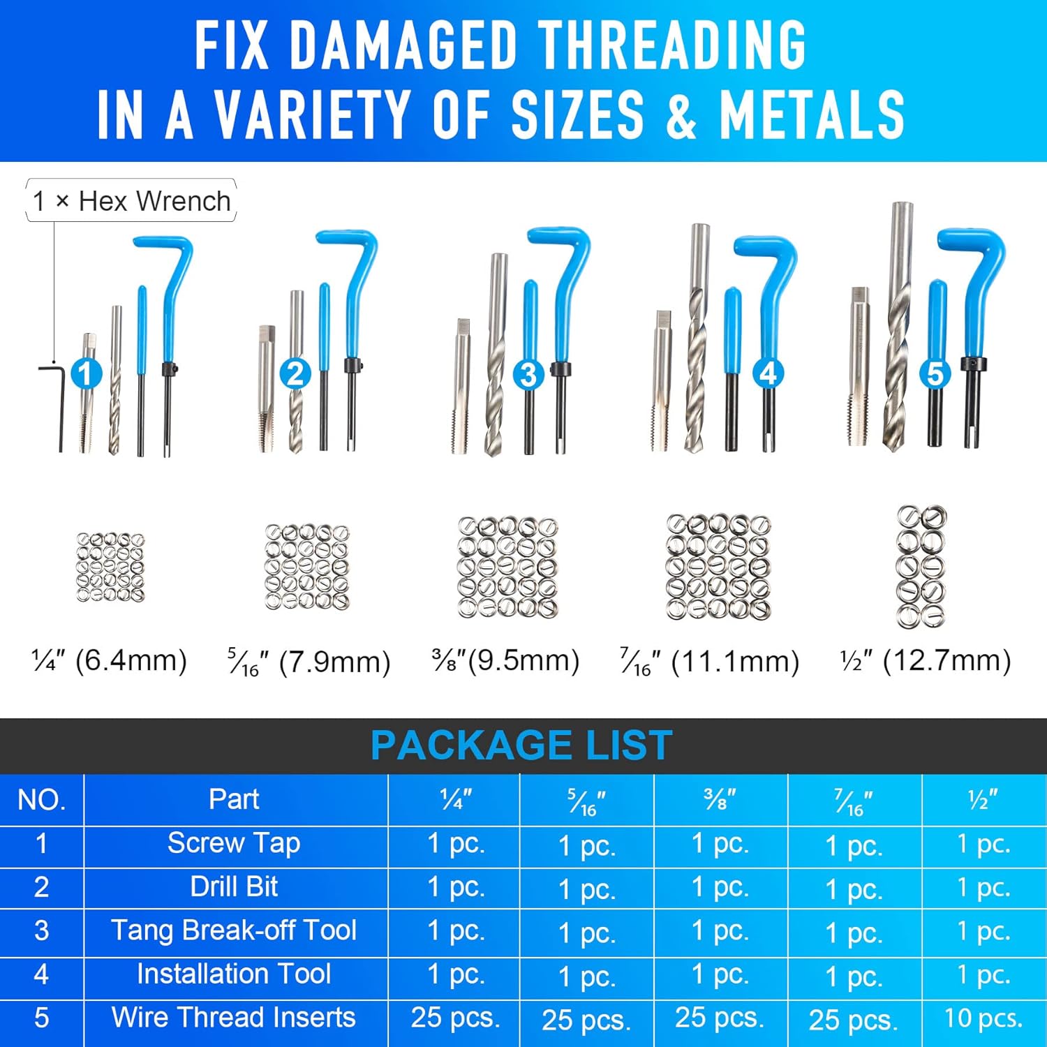 131PC SAE Thread Repair Kit, HSS Drill Helicoil Kit Standard A7937
