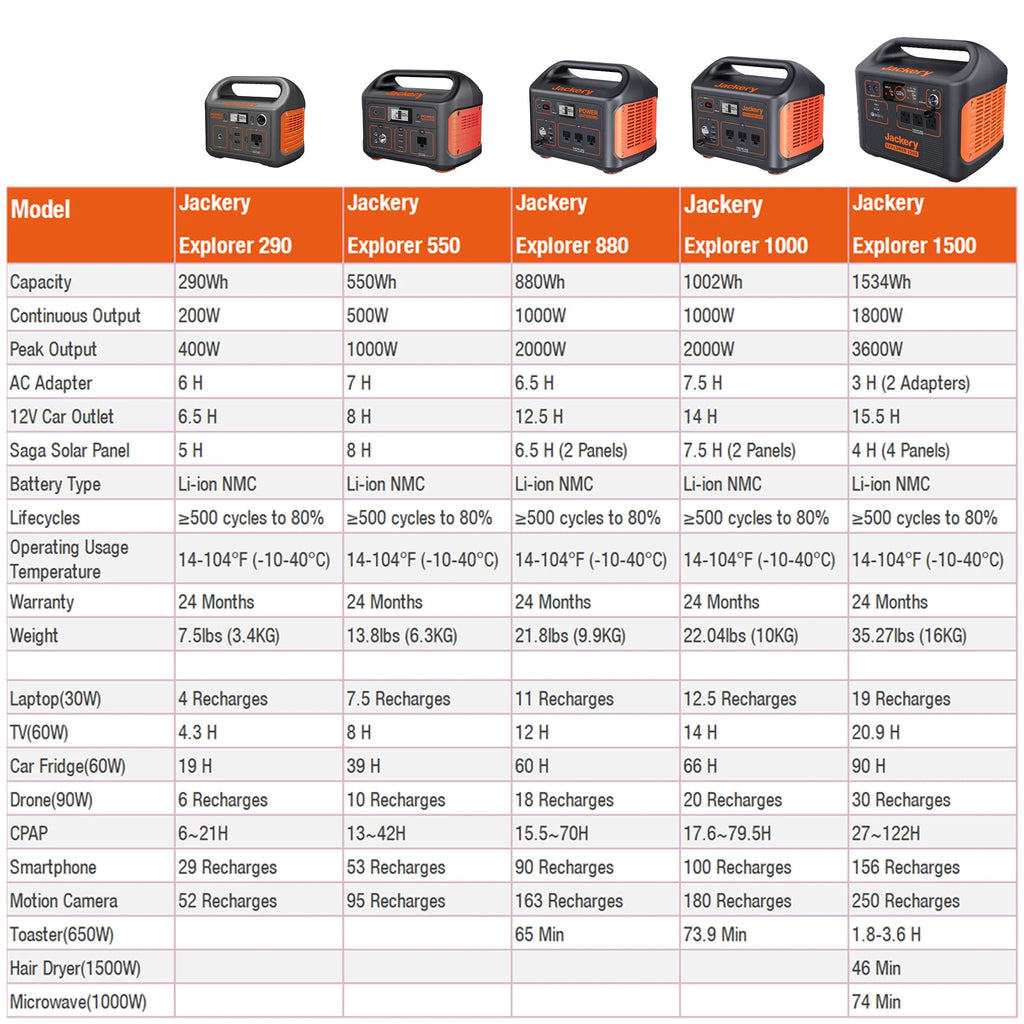 Portable Power Station 500 Watts W980