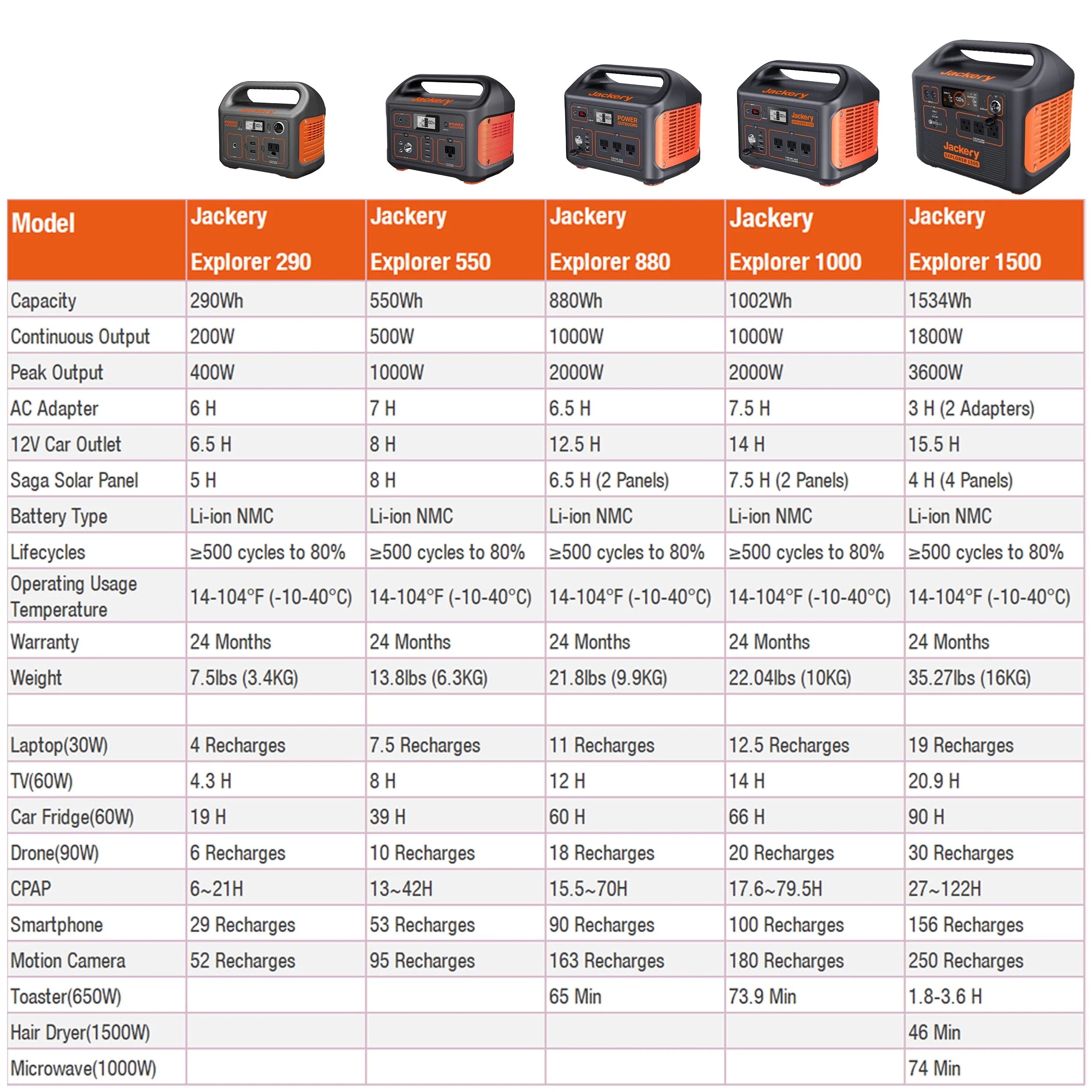 Portable Power Station 500 Watts W980