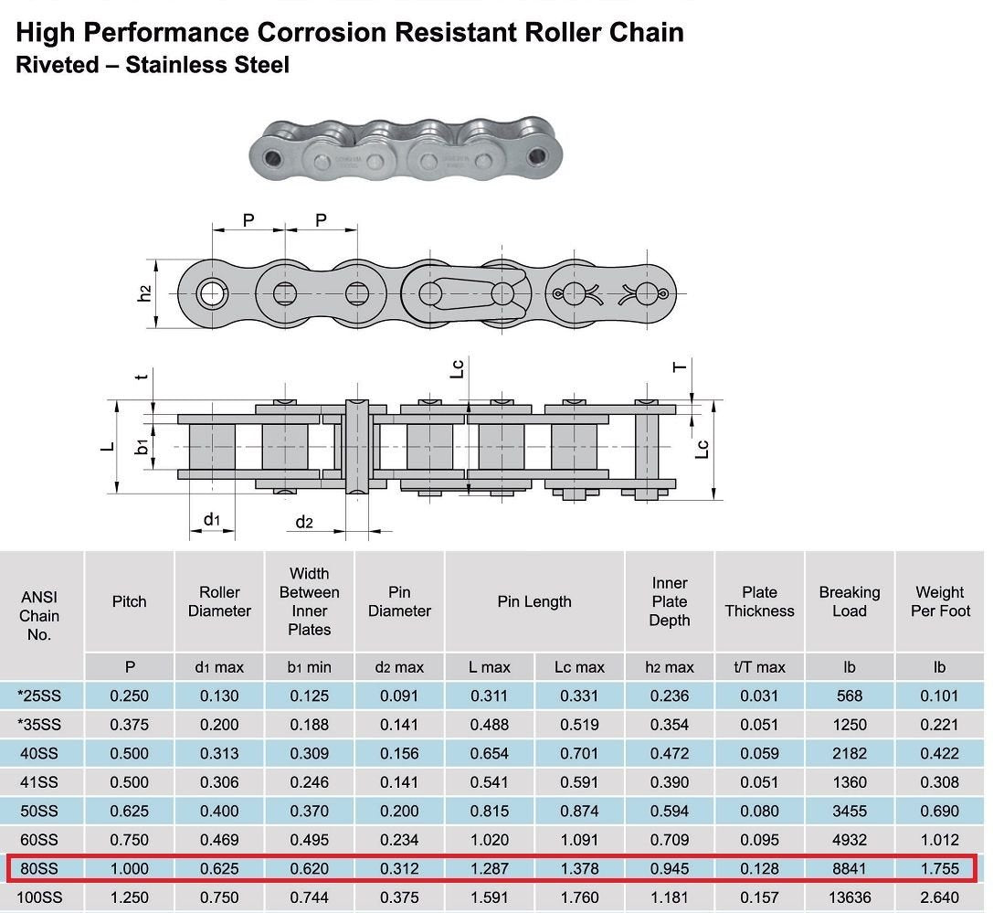 80 SS Stainless Steel Roller Chain 10 Feet with 1 Connecting Link U187299