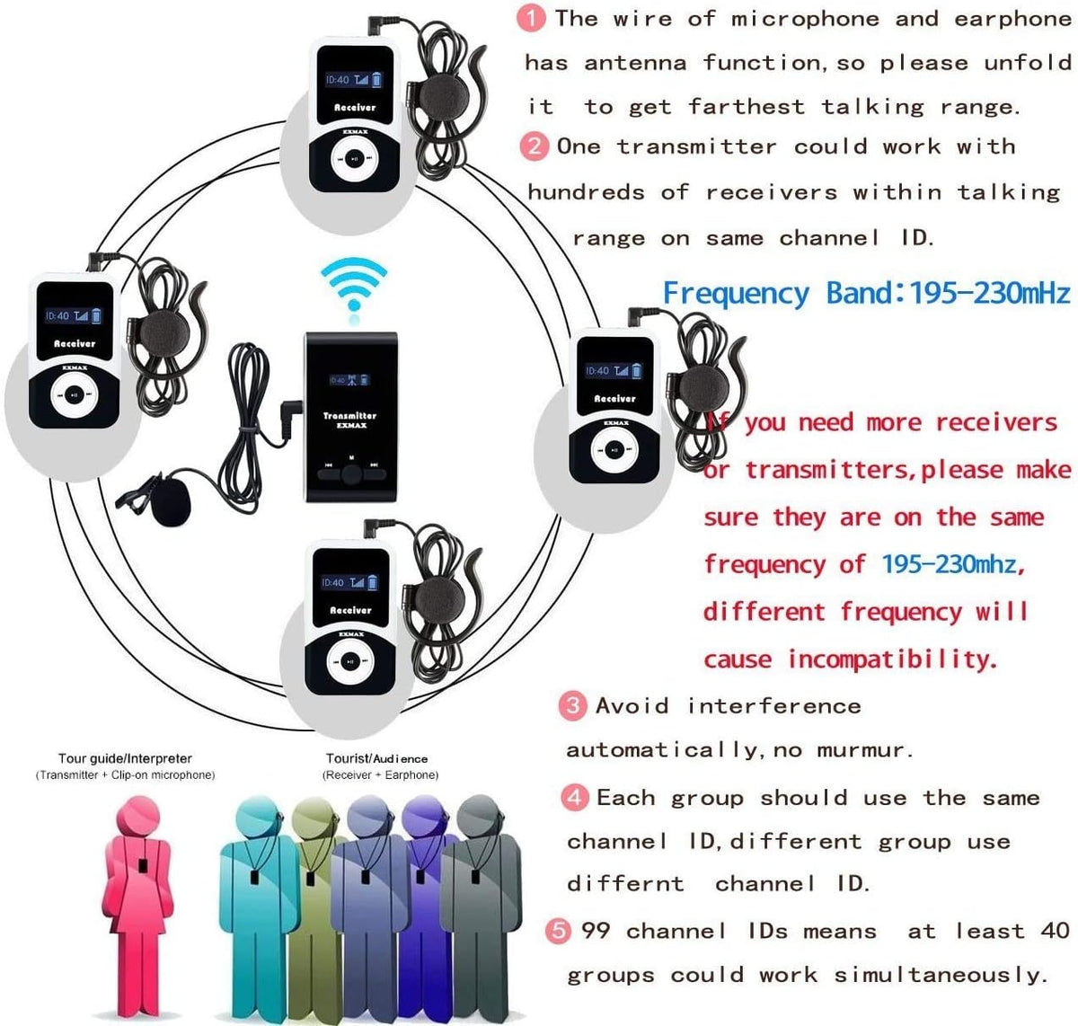 Wireless Tour Guide Voice Audio Transmission System with 32-slot Charge Case (2 Transmitters and 30 Receivers) B8362