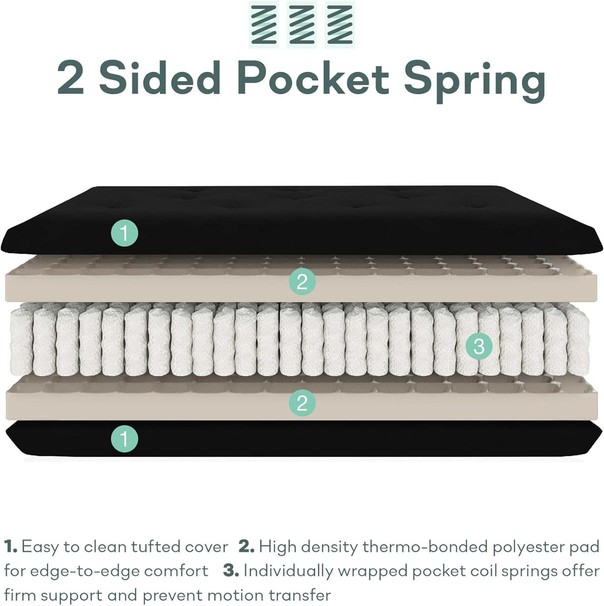 8-Inch Pocket Spring Coil Futon Mattress, Polyester Linen, Full, Black N446398