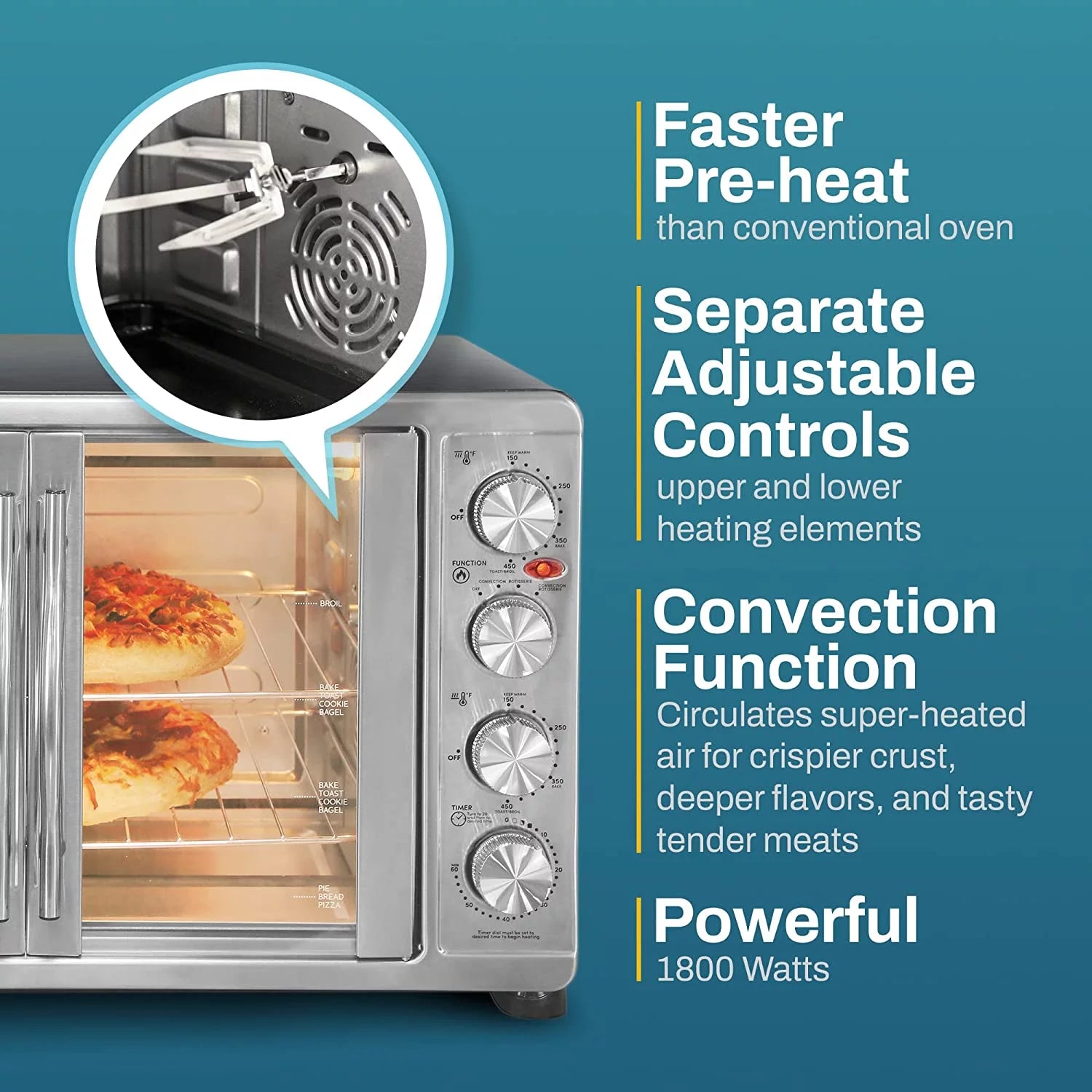 47.5Qt Convection Oven with 4 Control Knobs E165