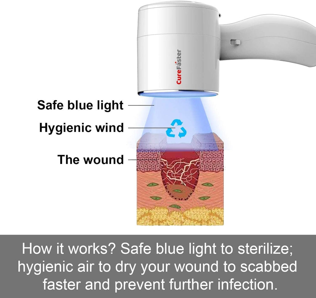 Wound Care Recovery Patient Care for Acute and Chronic Wounds H7645