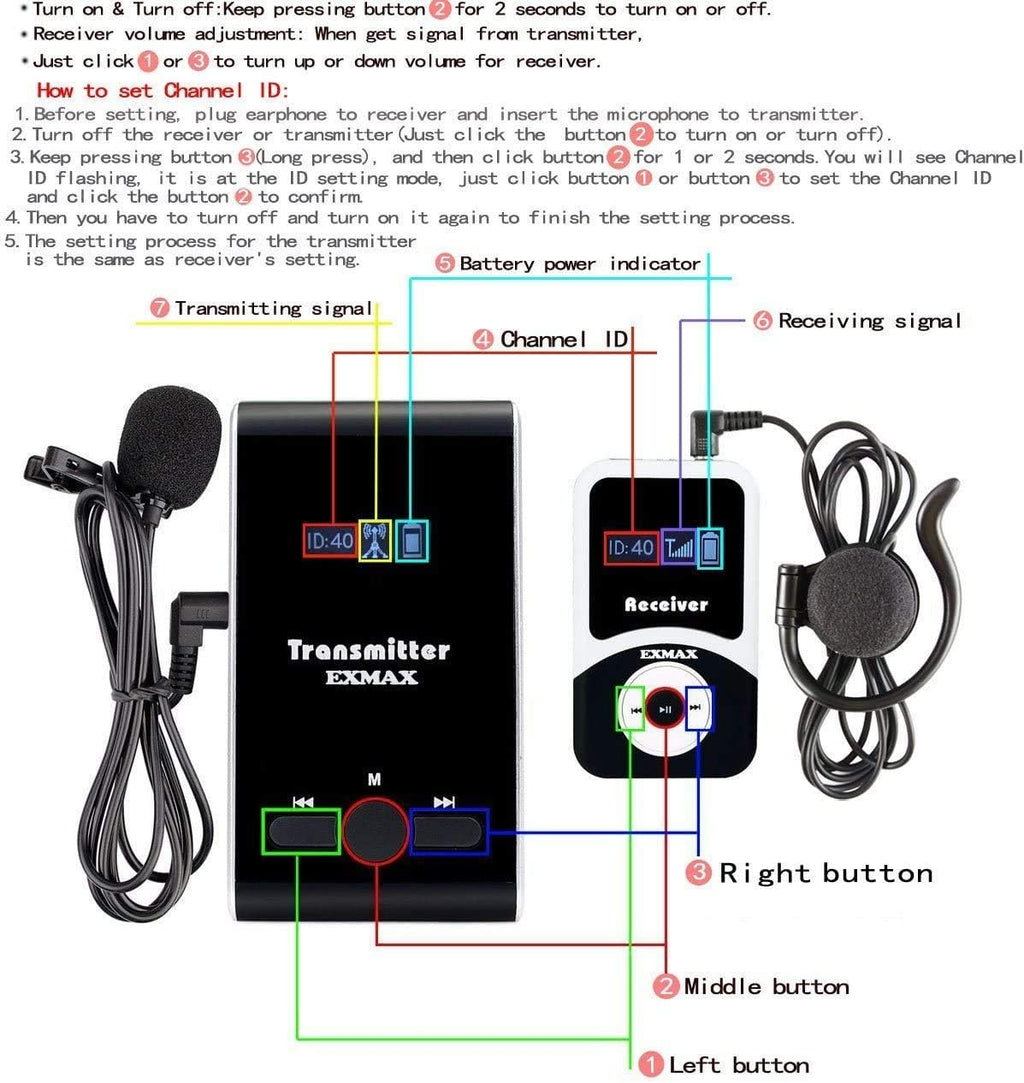 Wireless Tour Guide Voice Audio Transmission System with 32-slot Charge Case (2 Transmitters and 30 Receivers) B8362