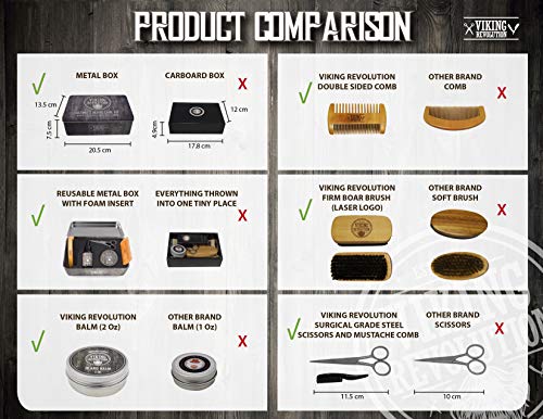 Beard Growth Kit - Oil, Balm, Serum, Derma Roller & Wooden Comb U571