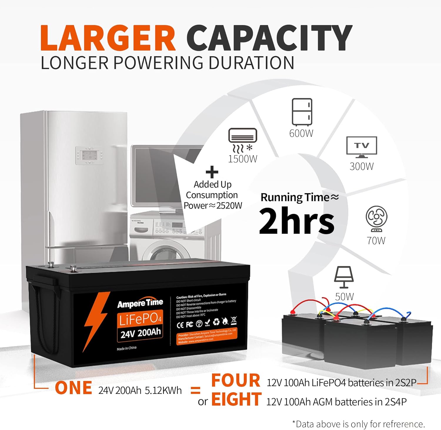 12V 400Ah Deep Cycle LiFePO4 Battery Pack with Built-in 250A BMS F212