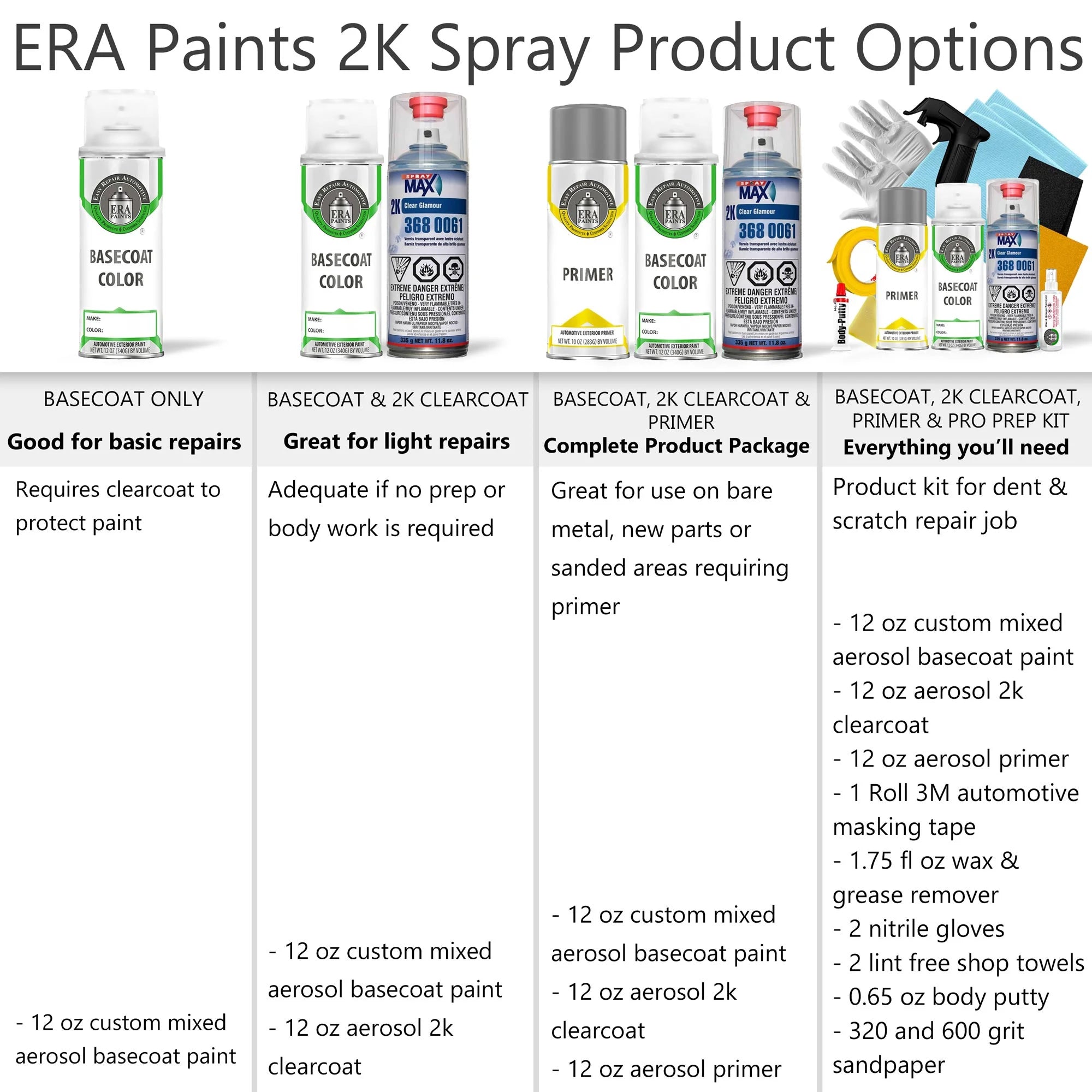 Aerosol Spray Touch Up Paint and SprayMax 2K Clearcoat B423