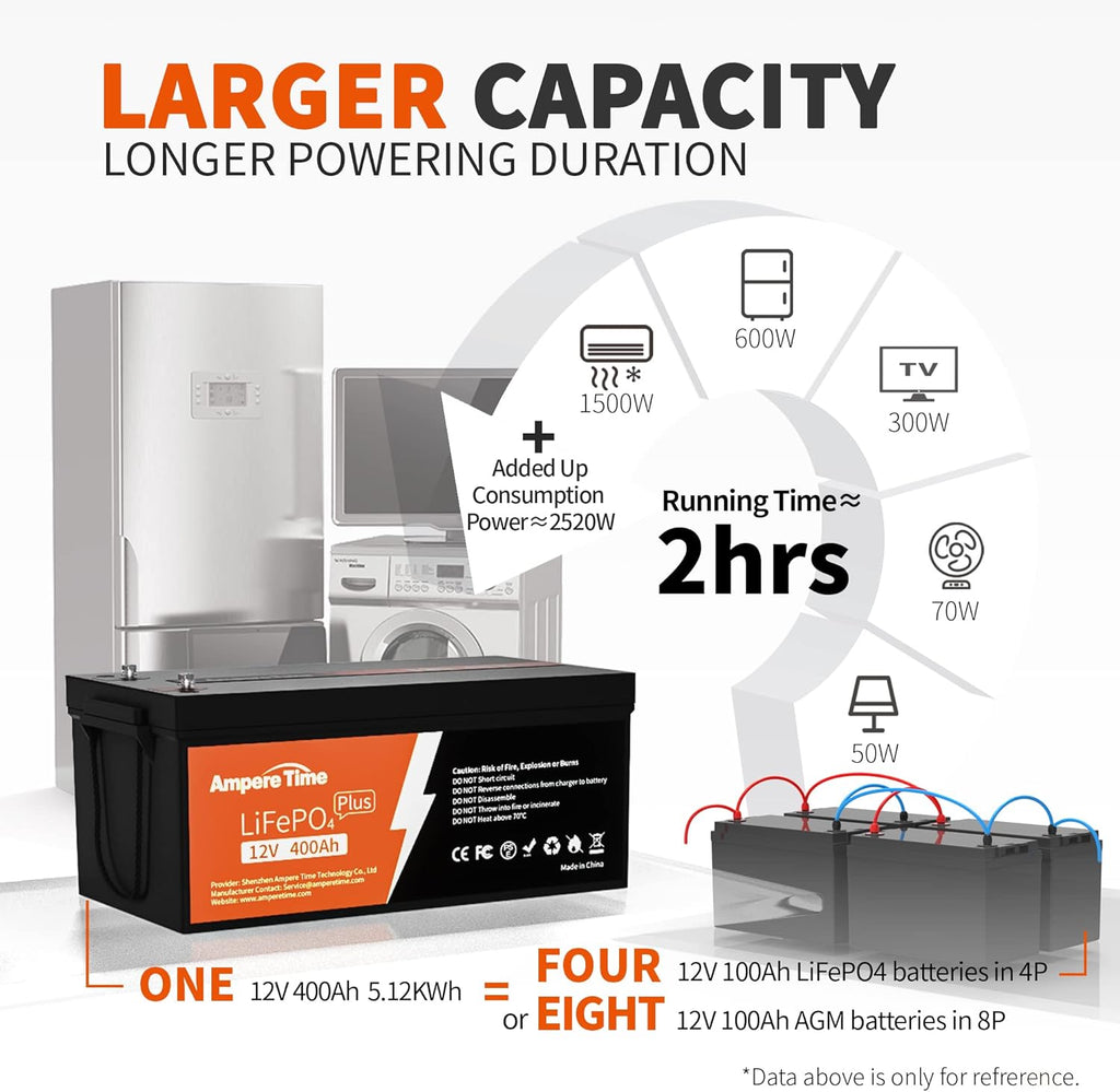 12V 400Ah Deep Cycle LiFePO4 Battery Pack with Built-in 250A BMS F212